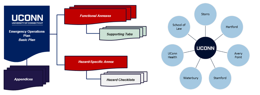 EOP_relationships